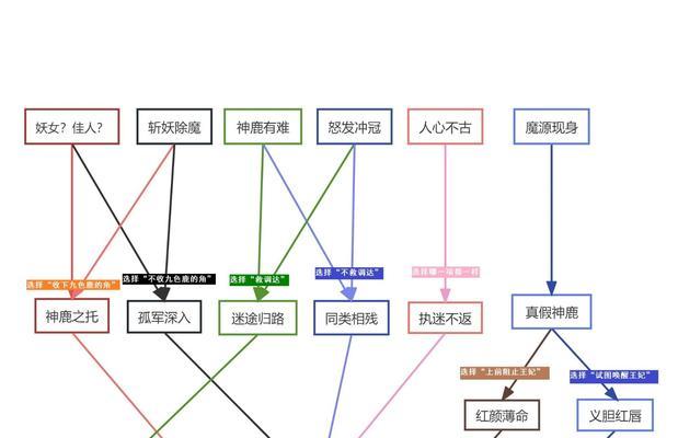 2025梦幻西游魔方寸任务经脉如何配置？有哪些技巧？