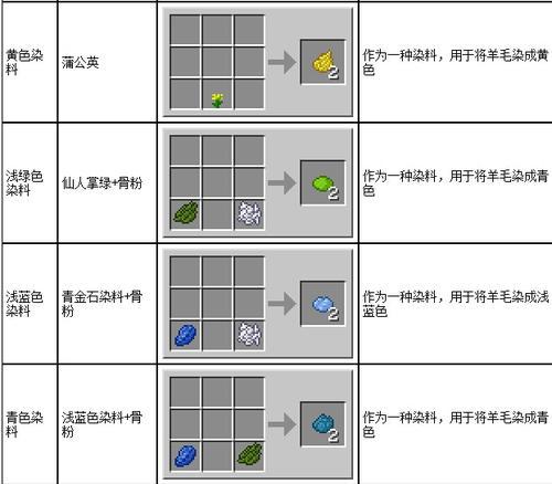 我的世界羊毛怎么吸引？吸引羊毛的有效方法是什么？