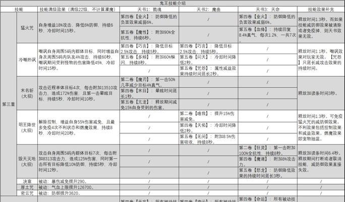 诛仙手游鬼王提升战力的最佳方法？