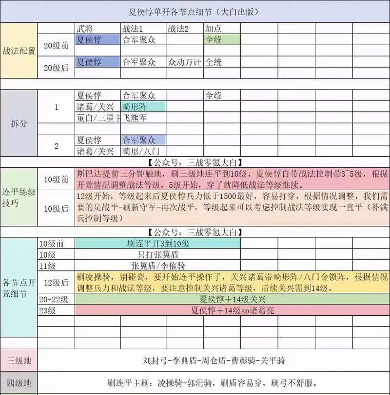 三国志14中如何提高攻击效果？有哪些策略可以增强攻击力？