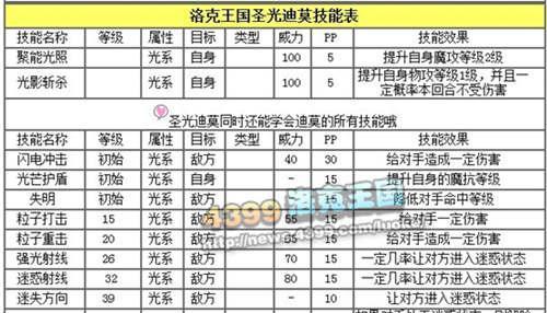 洛克王国北辰宠物搭配建议是什么？如何选择最佳配装？