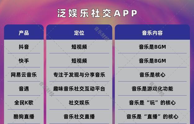 对接音乐的使用场景和效果是什么？