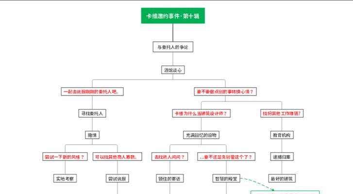 原神邀约任务查看位置在哪里？