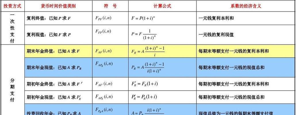 时间合成公式如何计算？