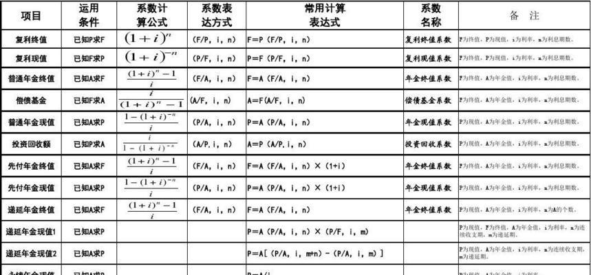 时间合成公式如何计算？