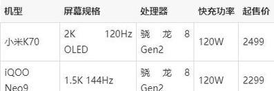 原神在小米设备上如何注册？注册步骤是什么？