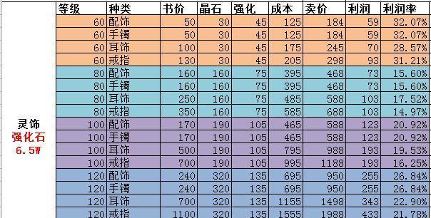 梦幻西游中精铁如何分解装备？分解规则是什么？