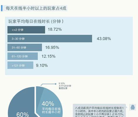 哪些手游在玩家交互方面做得出色？玩家交互的重要性是什么？