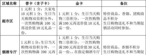 洛克王国钻石如何兑换会员？