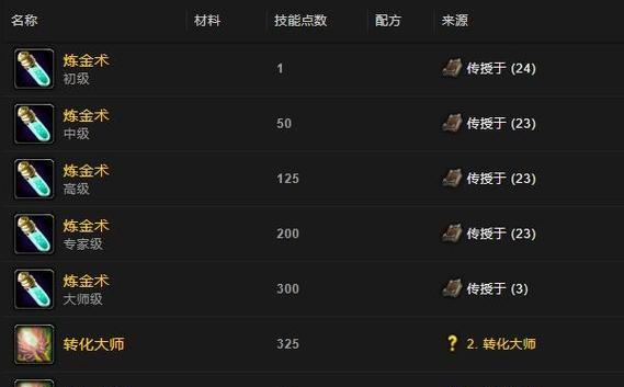 魔兽世界炼金术150级的制作方法是什么？