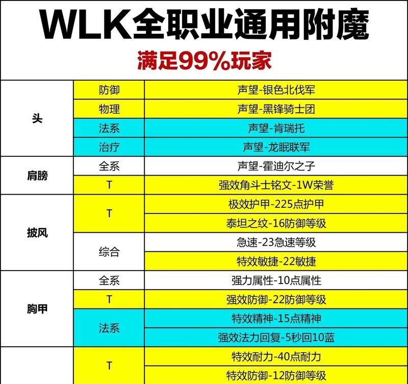 魔兽世界中如何设置邀请宏？邀请宏的设置步骤是什么？