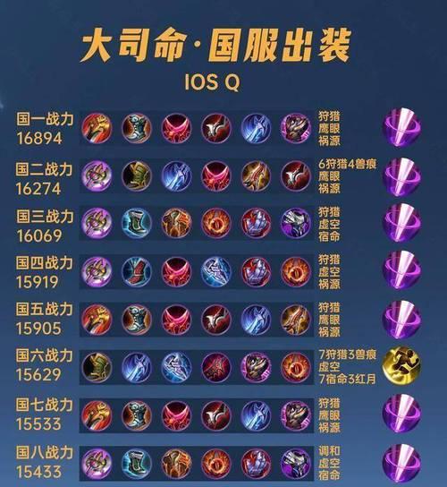 克制大司命的装备选择有哪些？